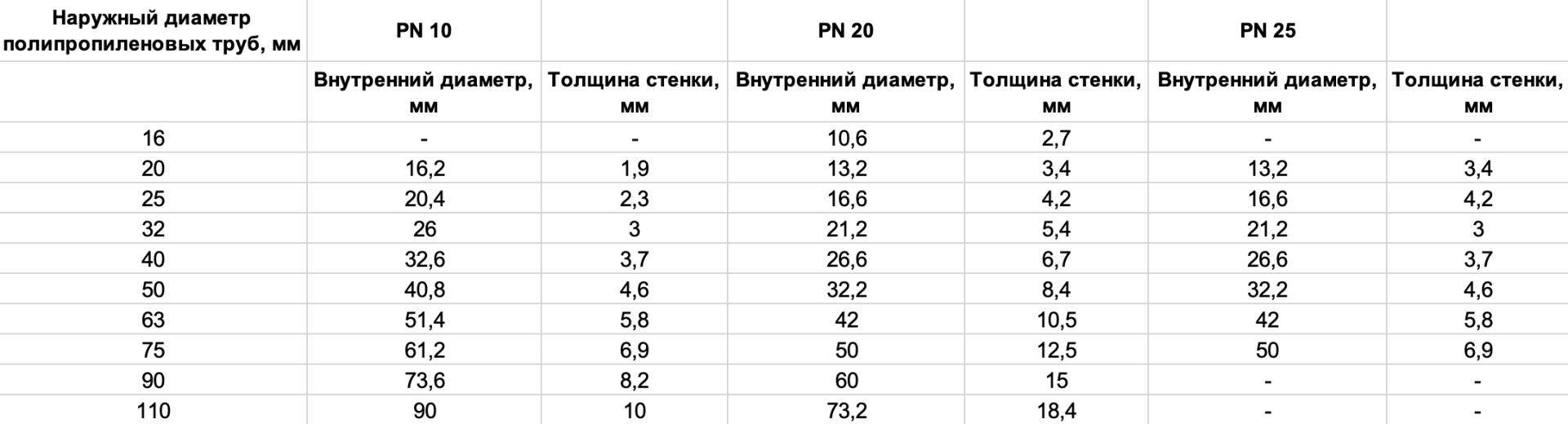 Сопоставление дюймовых и метрических размеров фитингов